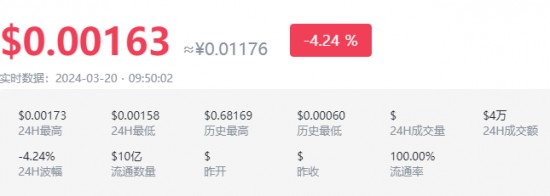 狗狗币最新价格走势及价格分享